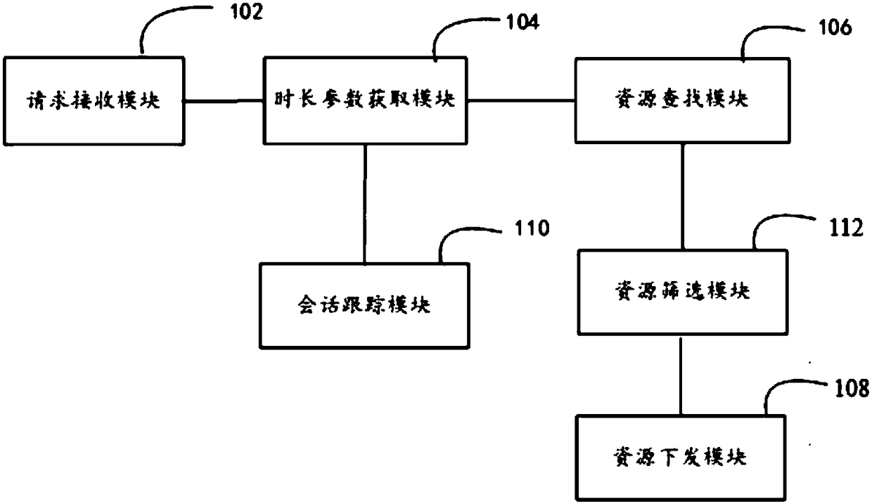 Method and device for recommending multimedia resources