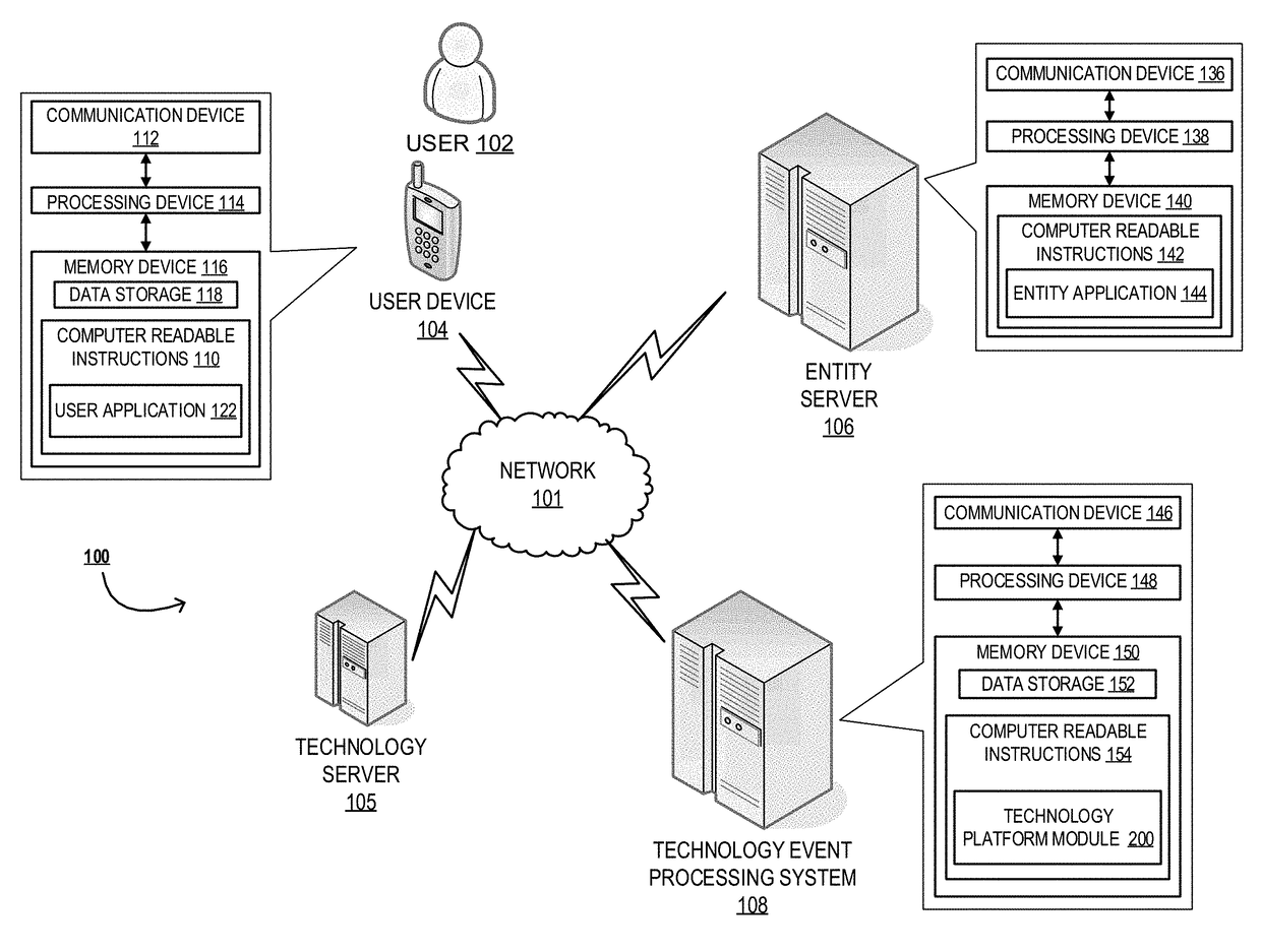 Real time event capture, analysis and reporting system