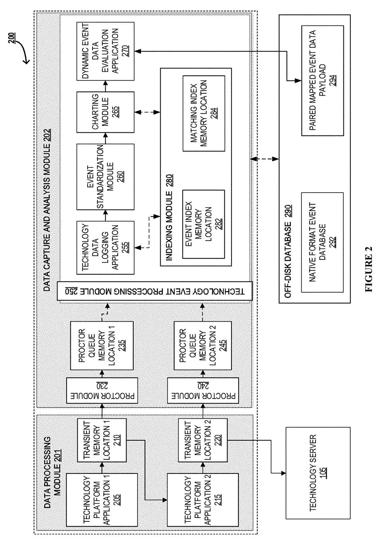 Real time event capture, analysis and reporting system