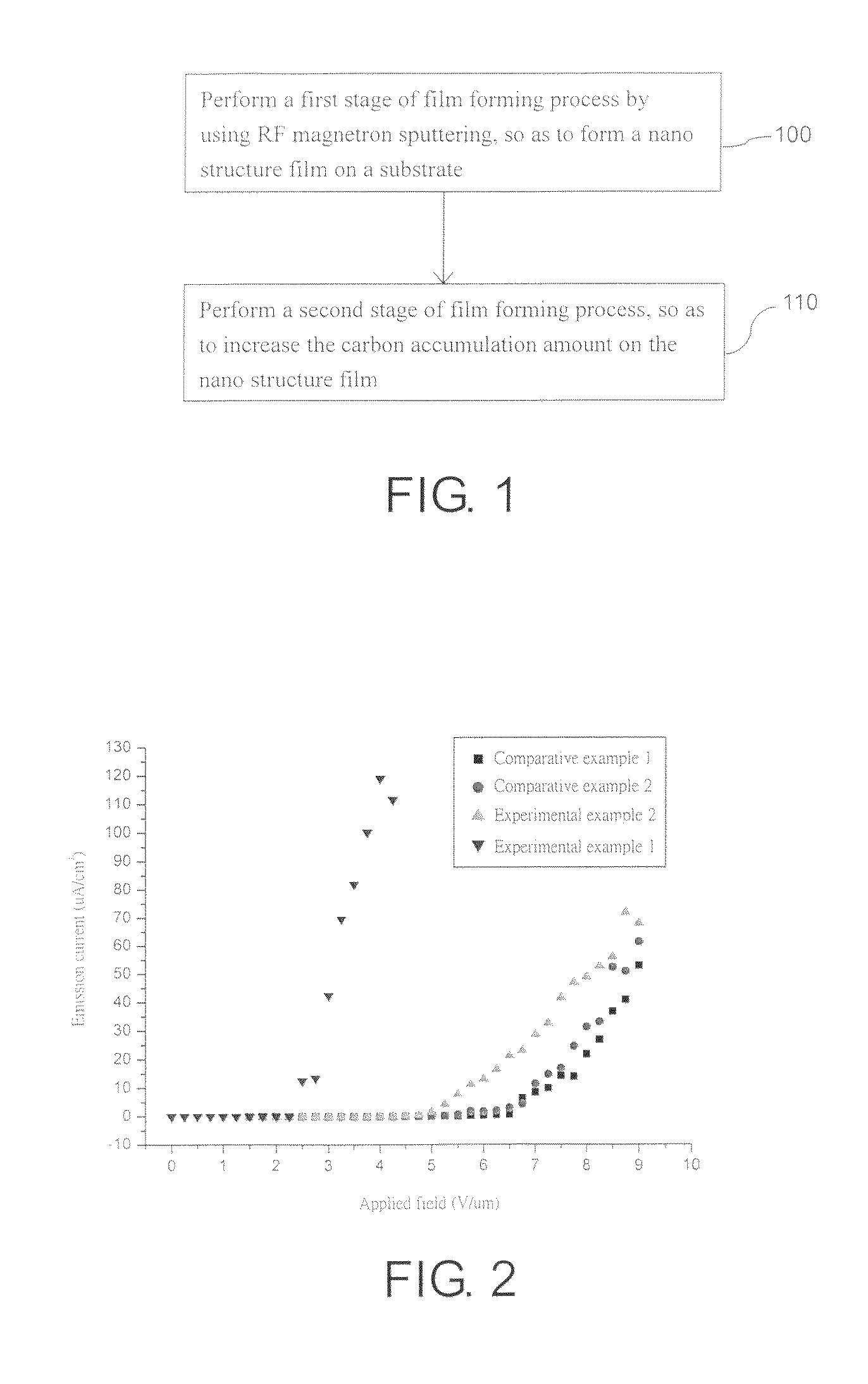 Composite field emission source