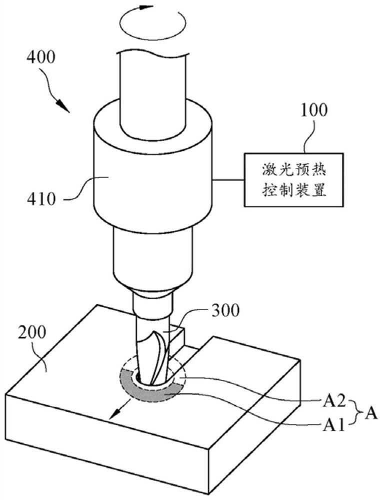 Laser preheating control method and laser preheating control device