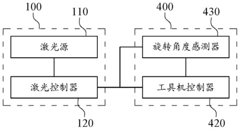 Laser preheating control method and laser preheating control device