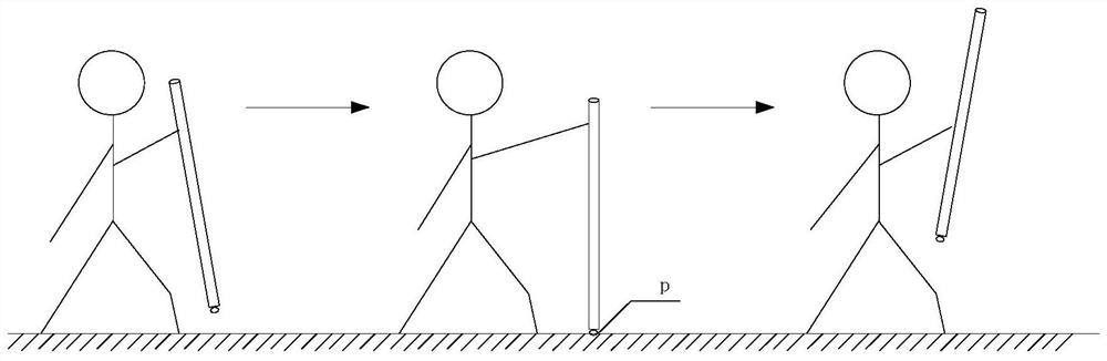 A portable inertial navigation positioning rod and its positioning and attitude determination method