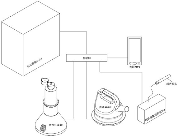 Tracking and monitoring system for supervising drinking water and urination of patient with lower urinary tract dysfunction