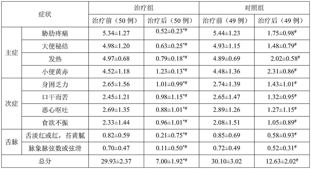 Traditional Chinese medicine composition for treating cholelithiasis and preparation method and application thereof