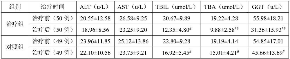 Traditional Chinese medicine composition for treating cholelithiasis and preparation method and application thereof