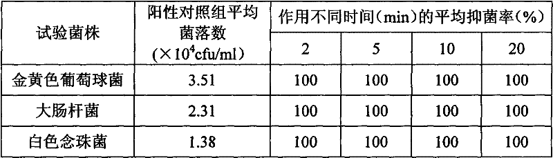 Sanitary towel hydrojet having bacteriostatic function and deodorant function