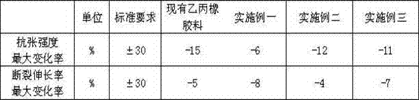 High-flexibility shielding cable for drag chain and manufacturing method thereof