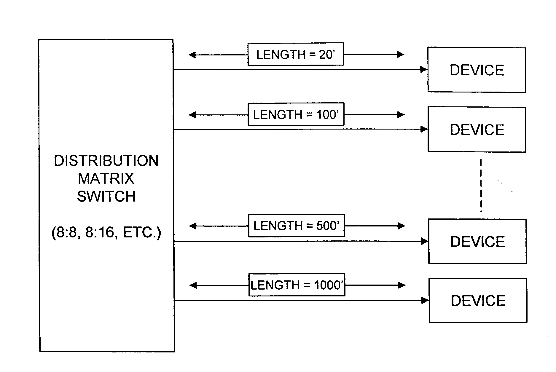 Audio video matrix switch with automatic line length signal compensator