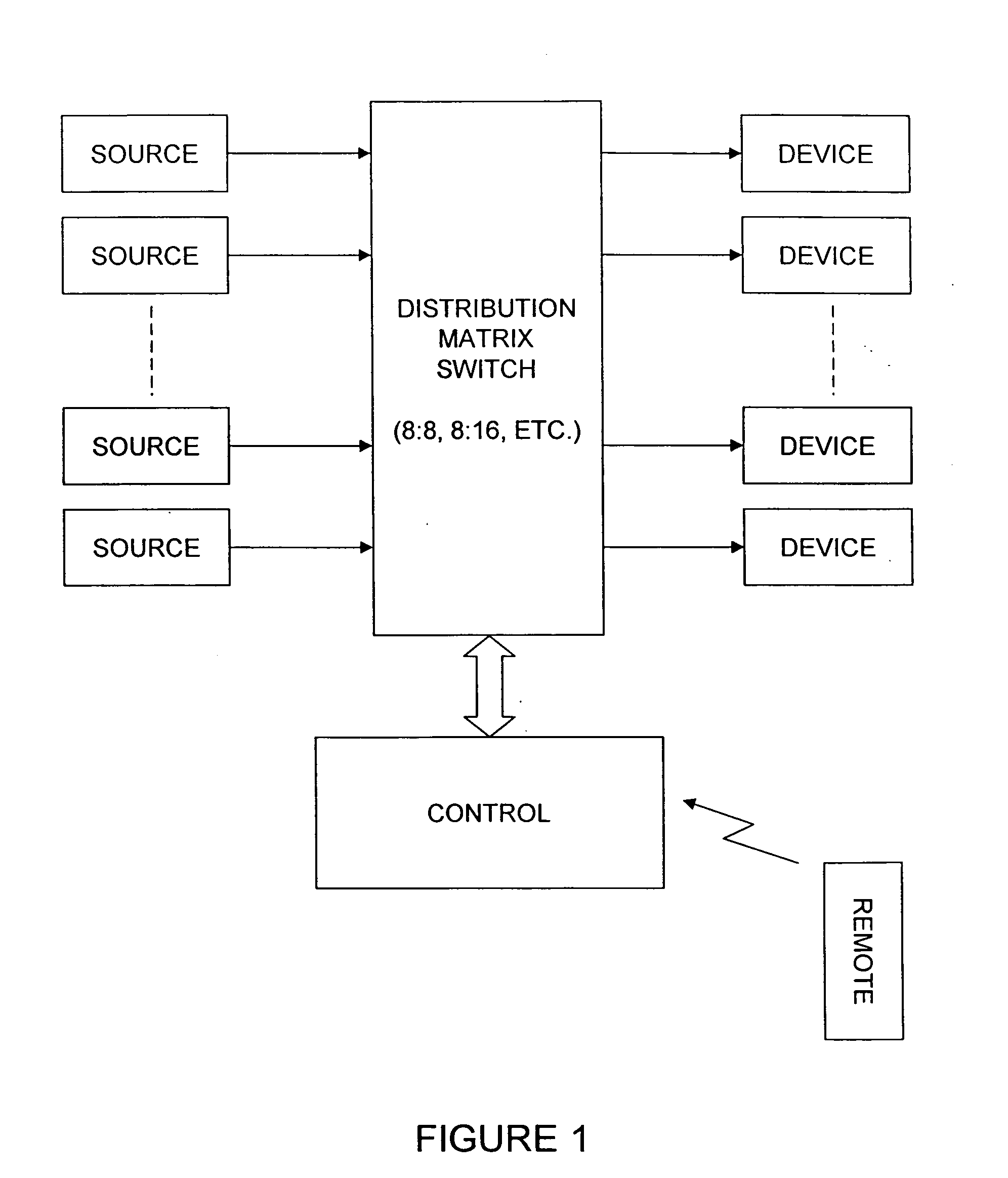 Audio video matrix switch with automatic line length signal compensator