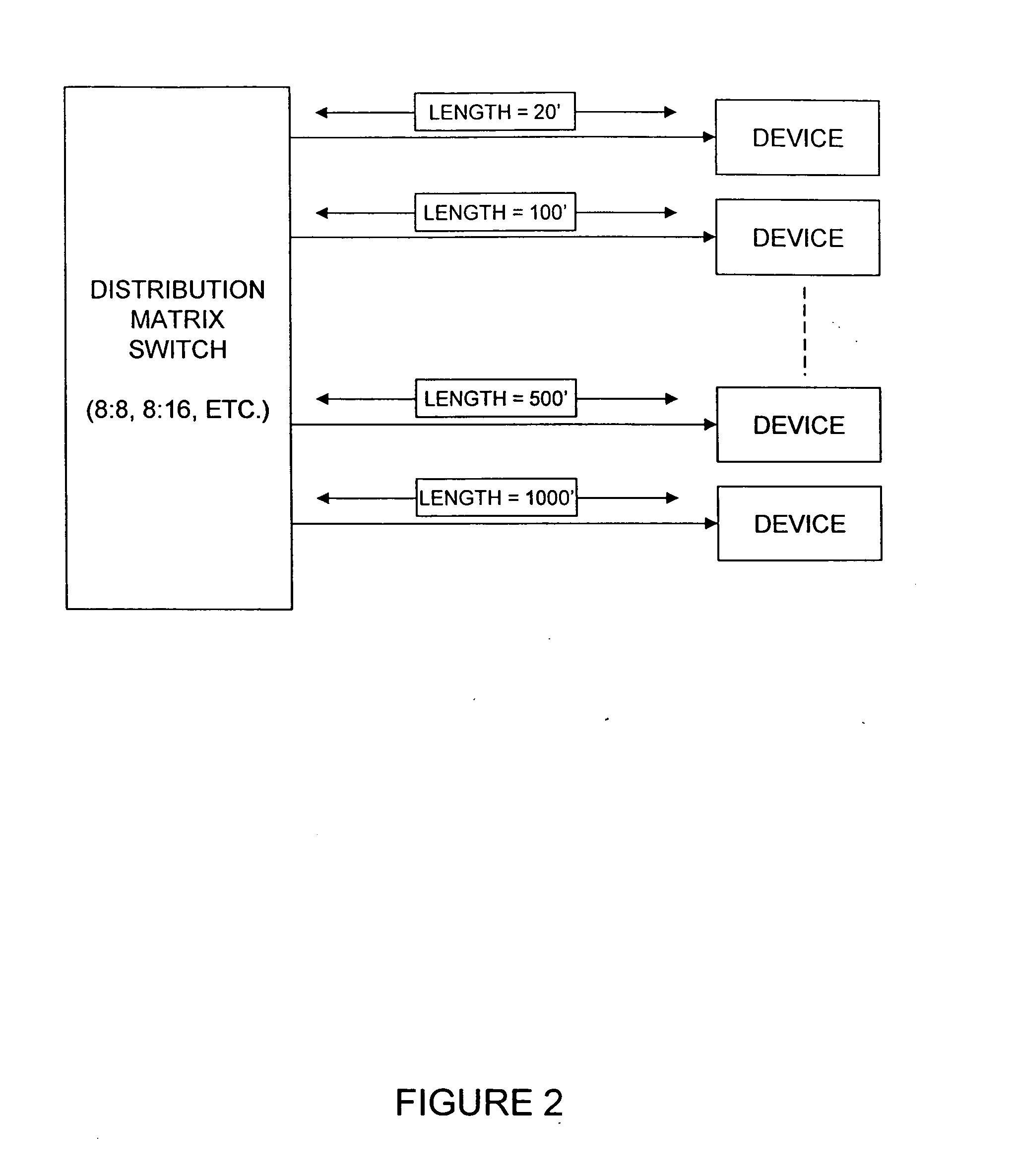 Audio video matrix switch with automatic line length signal compensator