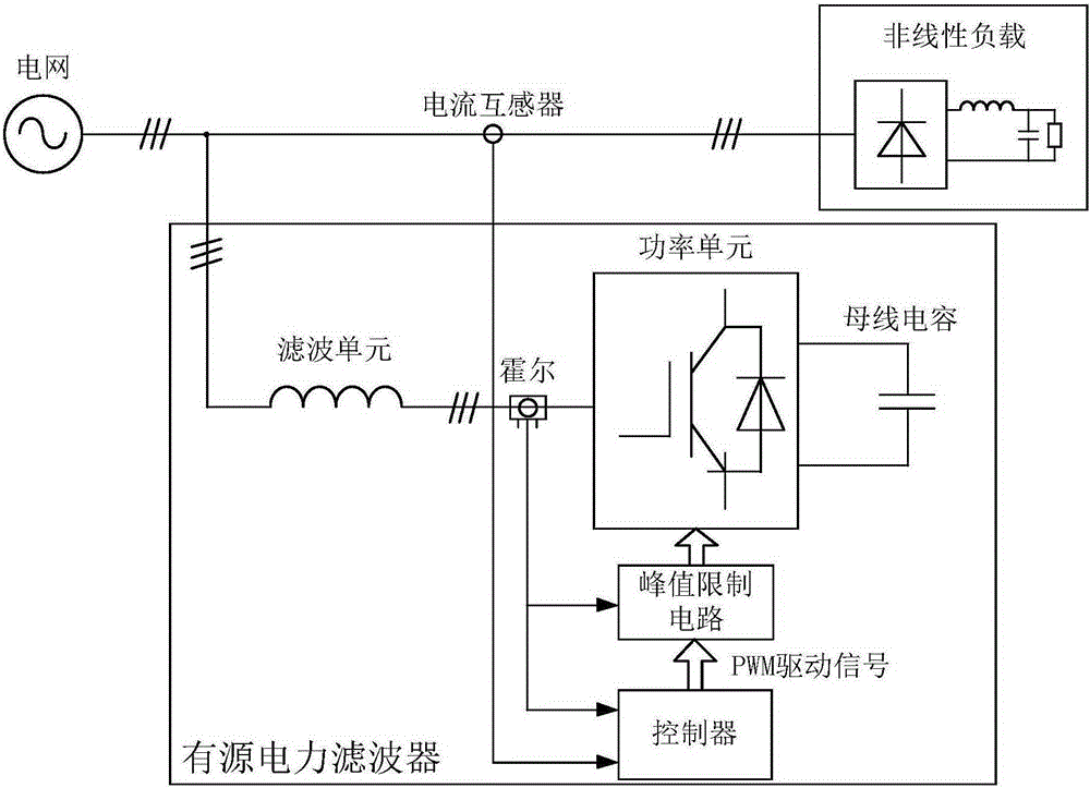 Active power filter and limiting method for peak current of active power filter