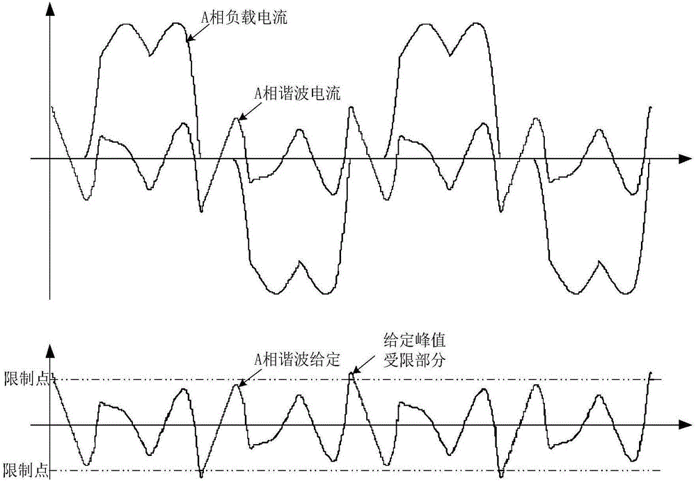 Active power filter and limiting method for peak current of active power filter