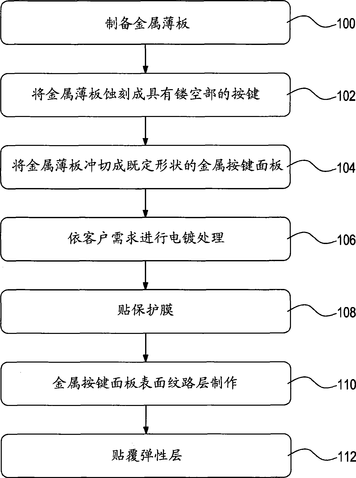 Preparation method for metal key-press with corrugated brightness