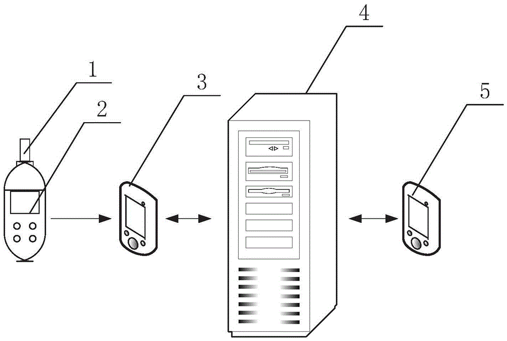 Acute myocardial infarction detection system