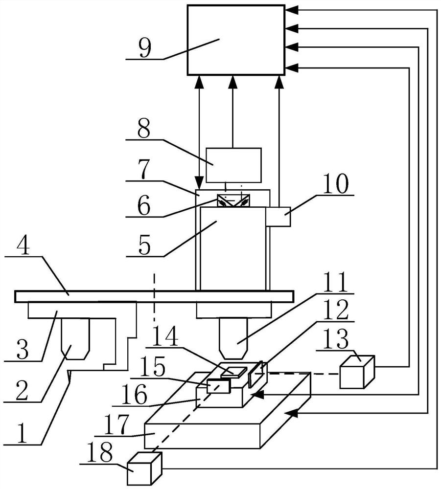 A three-dimensional measurement device and measurement method for cross-scale micro-nano structures