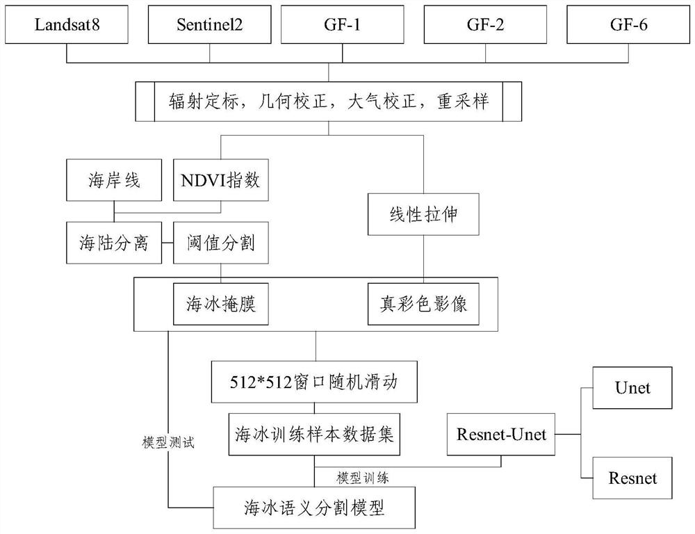 Sea ice recognition method and system based on multi-source optical remote sensing image