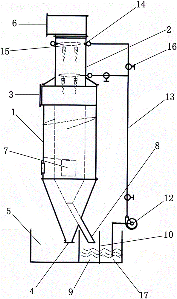 Dust removal and desulfuration integrated purifier