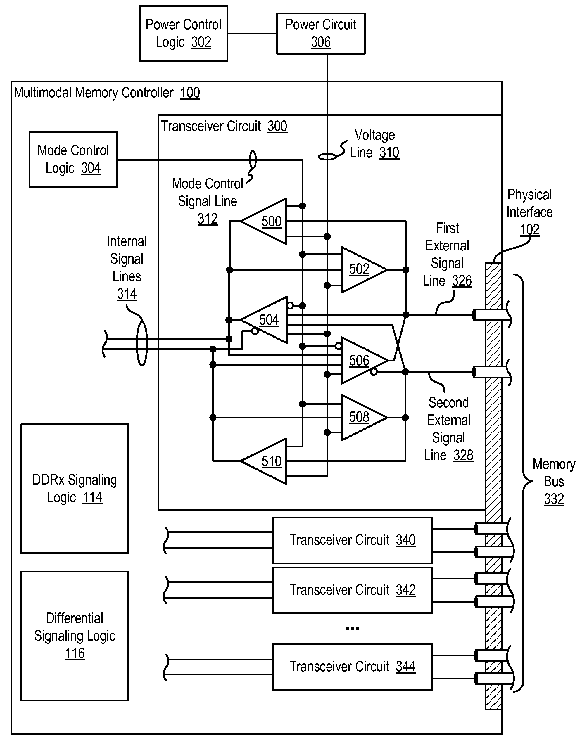 Multimodal memory controllers