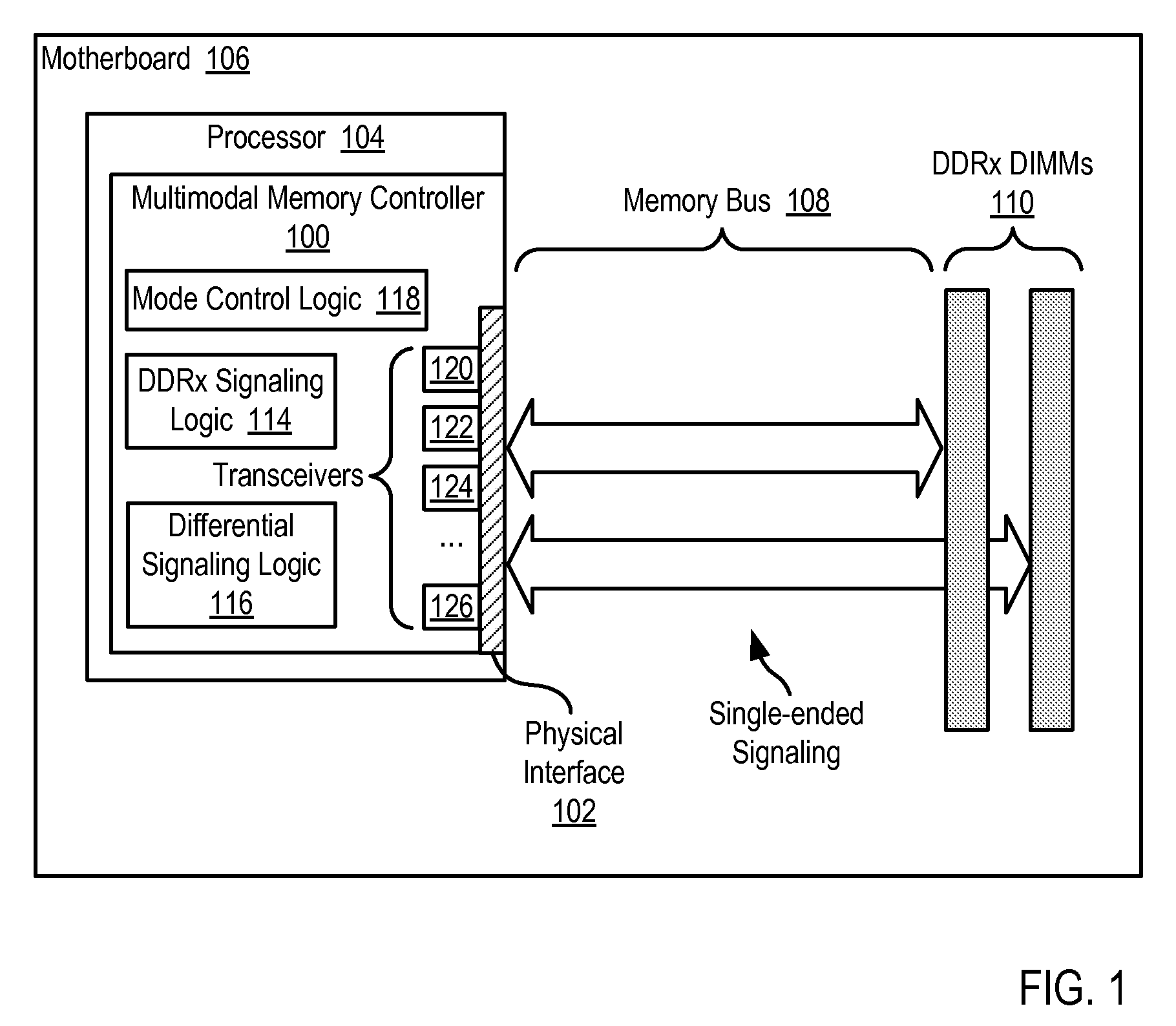 Multimodal memory controllers