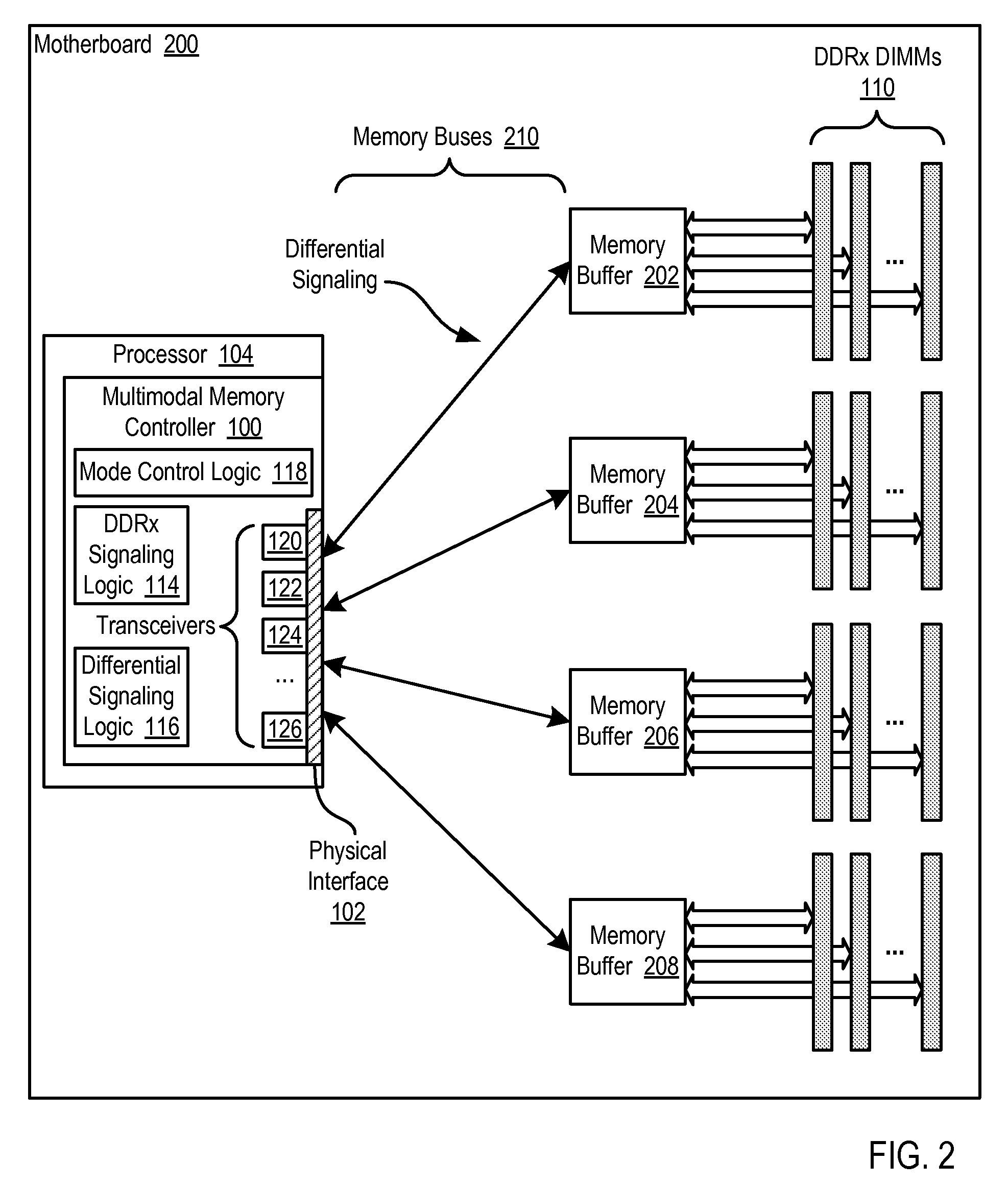 Multimodal memory controllers