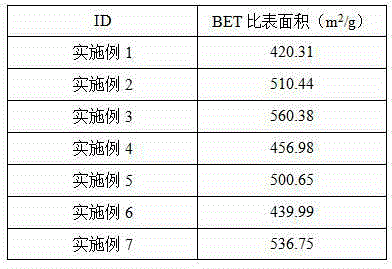 Graphene-polymer composite aerogel filter perfume rod and preparation method thereof