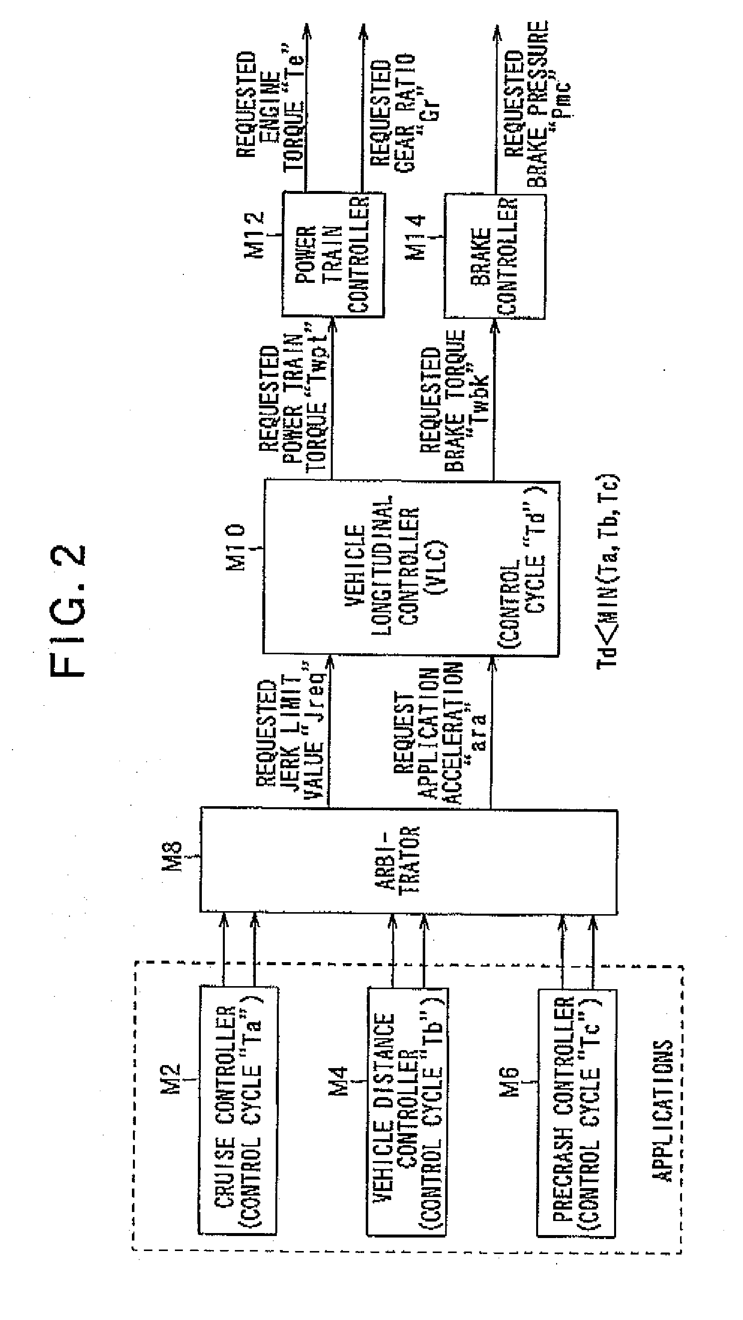 Apparatus and system for controlling automatic stopping of vehicle