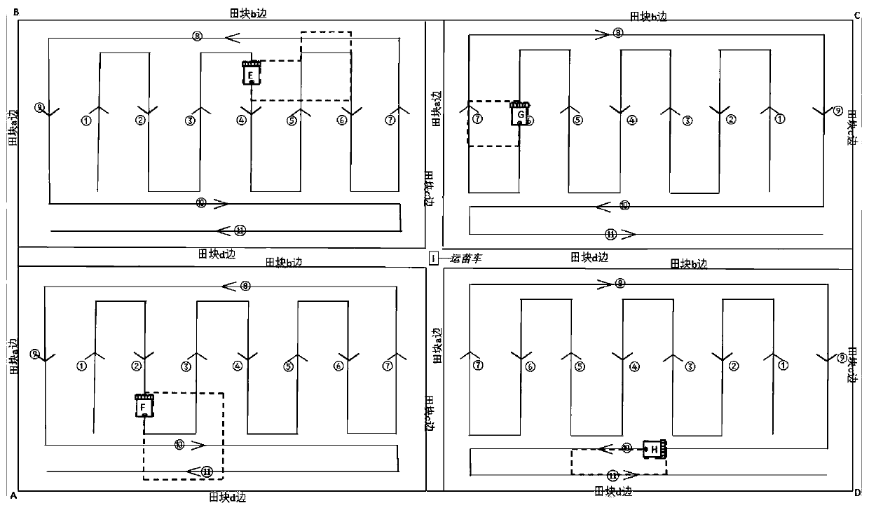 Full path planning and breakpoint endurance method for unmanned rice transplanters