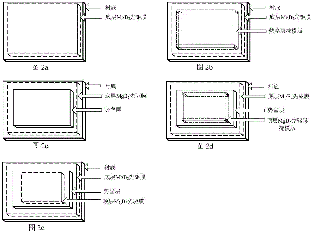 Method for preparing magnesium diboride superconducting Josephson junction by secondary mask method