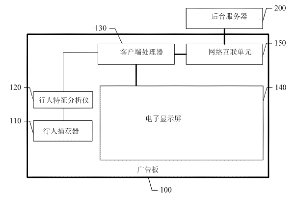 Automatic advisement releasing system and method