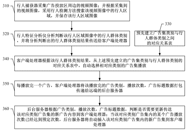 Automatic advisement releasing system and method