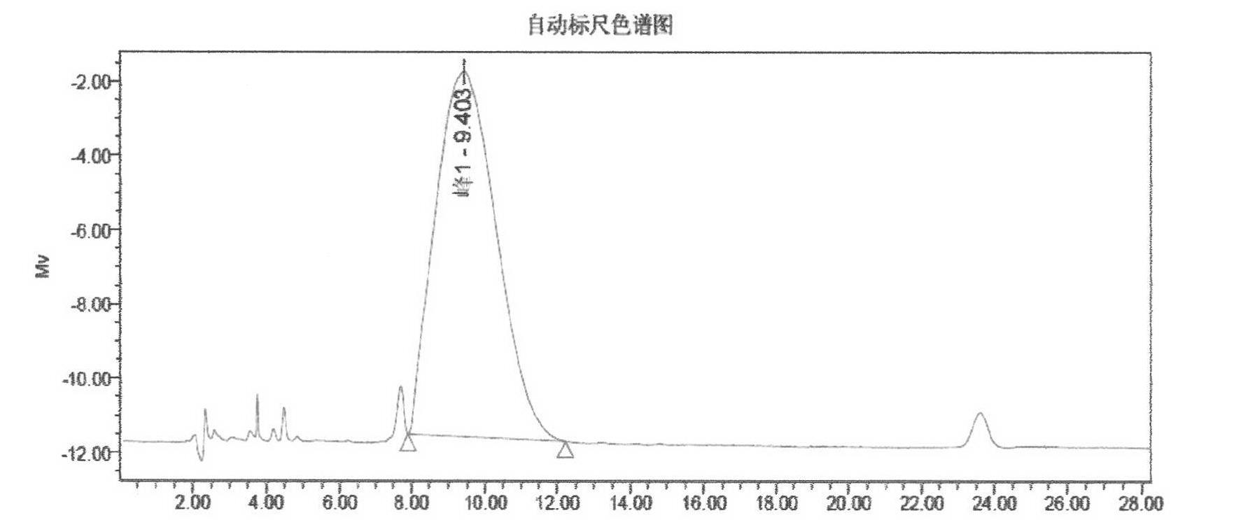 Preparation of cyclosporine A nano-particle eye drop