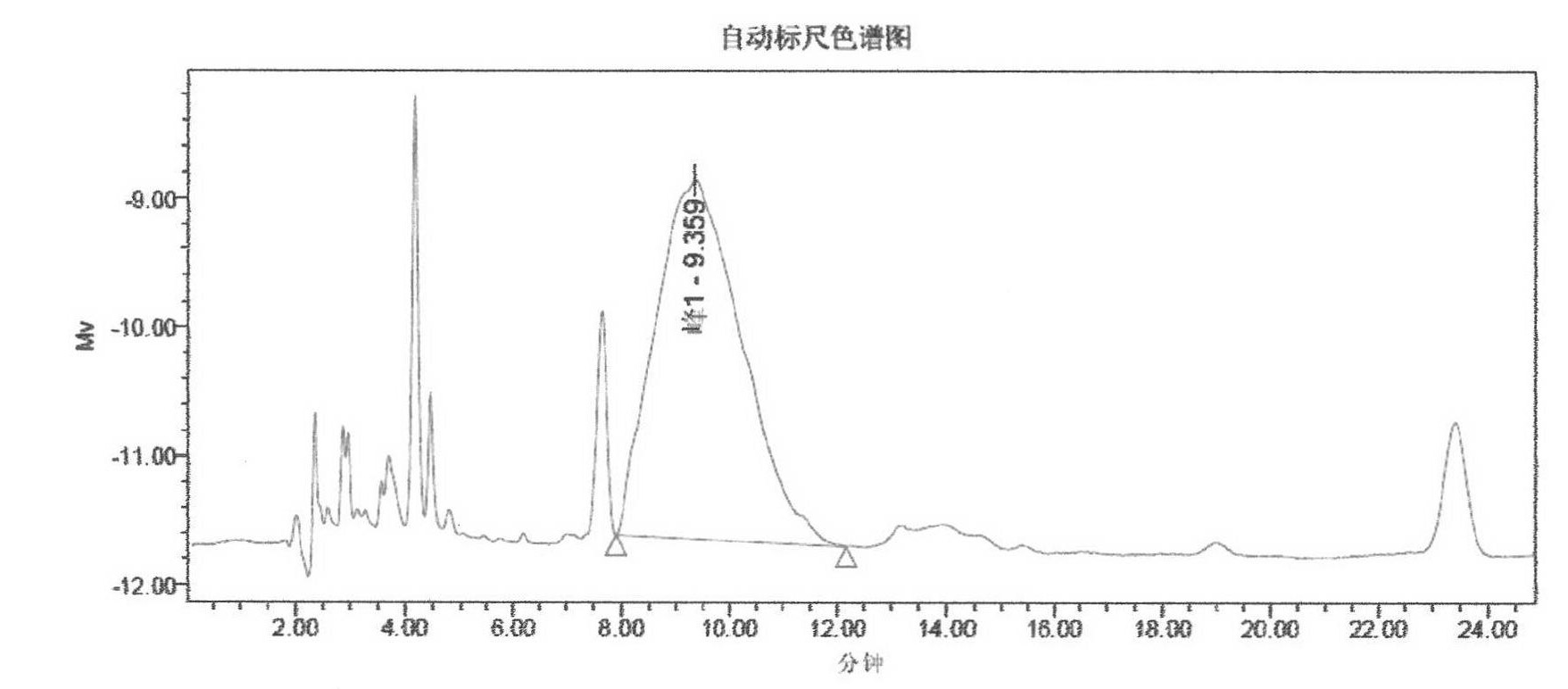 Preparation of cyclosporine A nano-particle eye drop