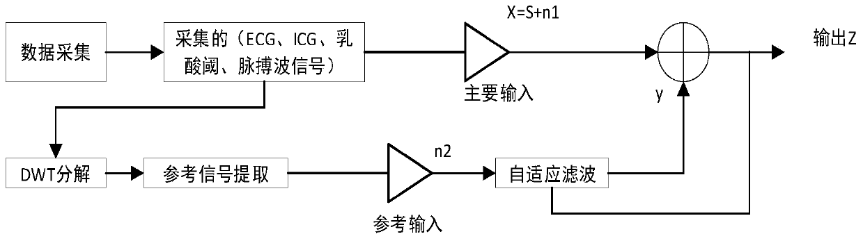 Wearable multi-functional respiratory circulation detection system and wearable multi-functional respiratory circulation detection method