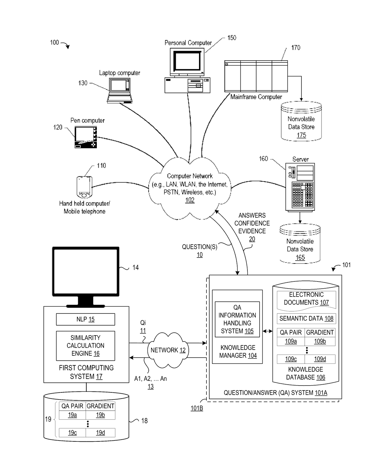 System and Method for Identifying Answer Key Problems in a Natural Language Question and Answering System