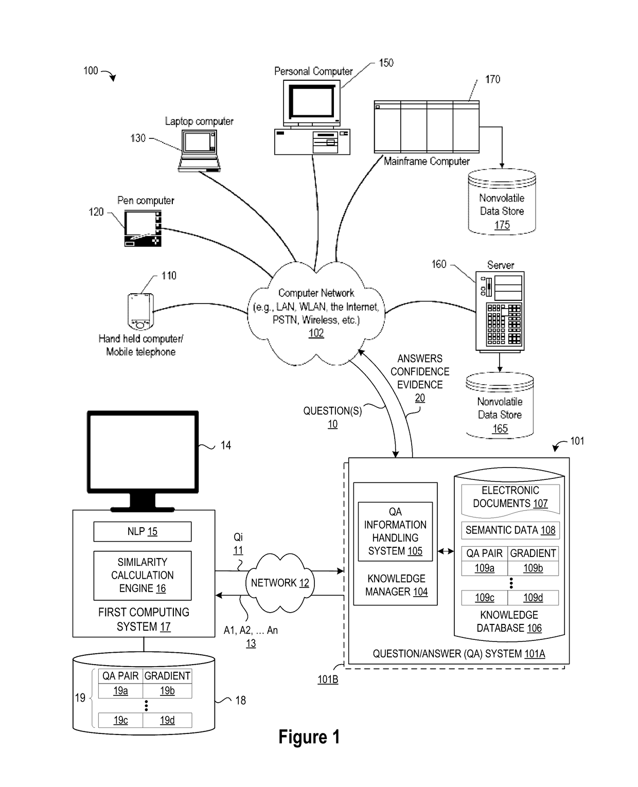 System and Method for Identifying Answer Key Problems in a Natural Language Question and Answering System