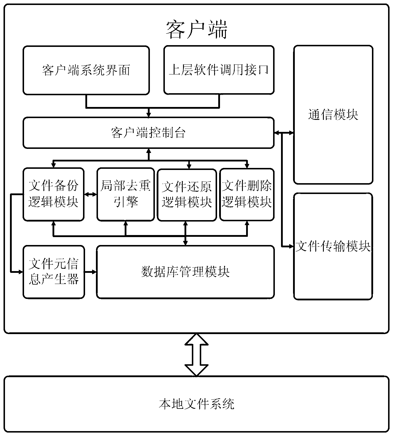 Two-stage single-instance data de-duplication backup method