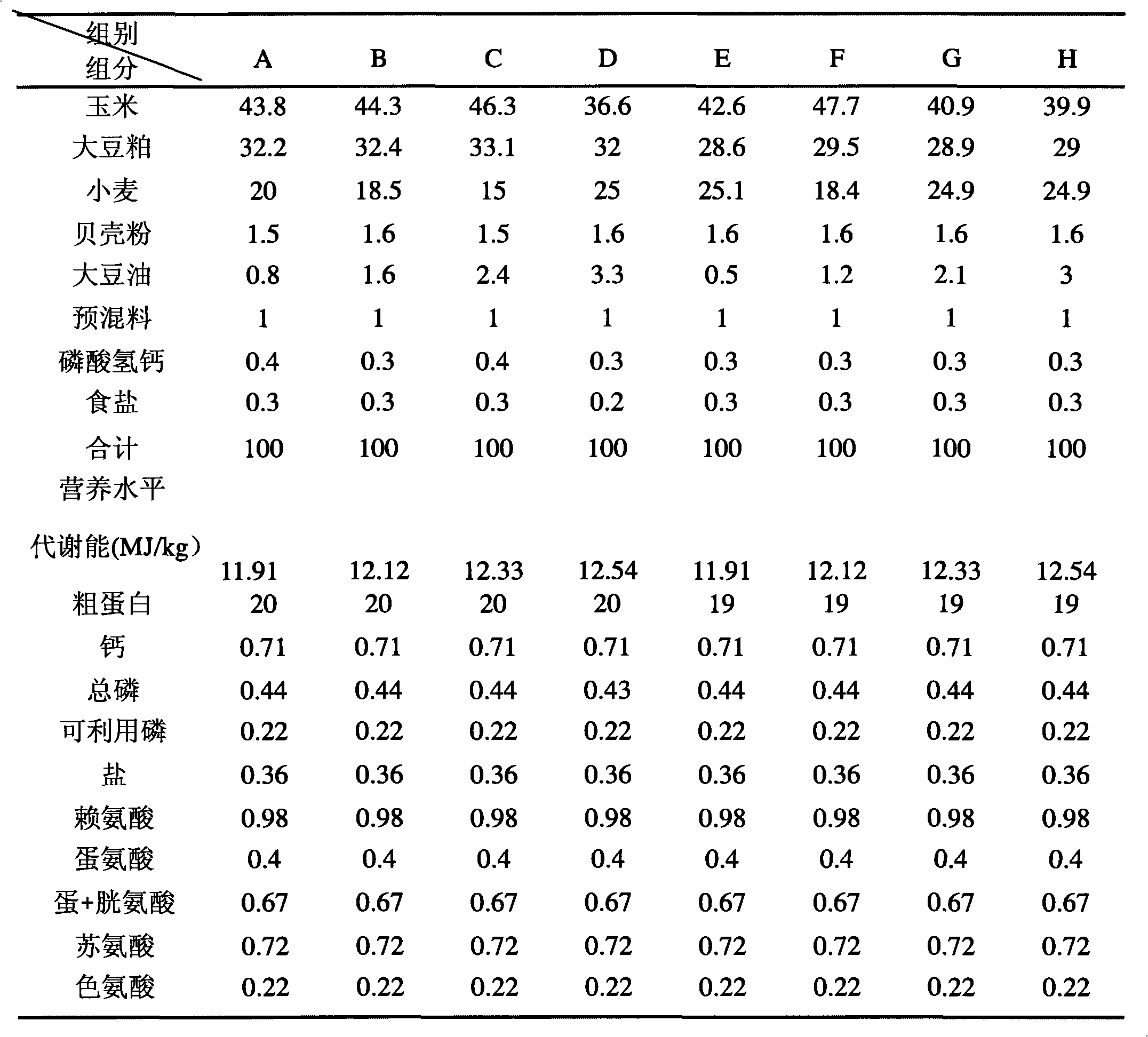 Complete compound granular feed and preparation method and application thereof