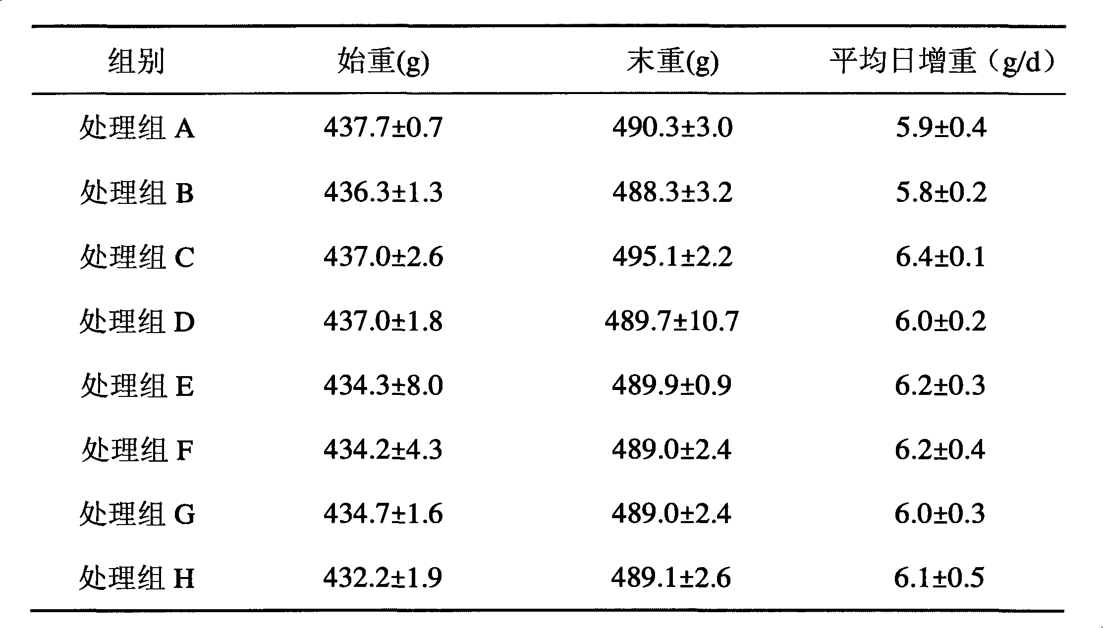 Complete compound granular feed and preparation method and application thereof