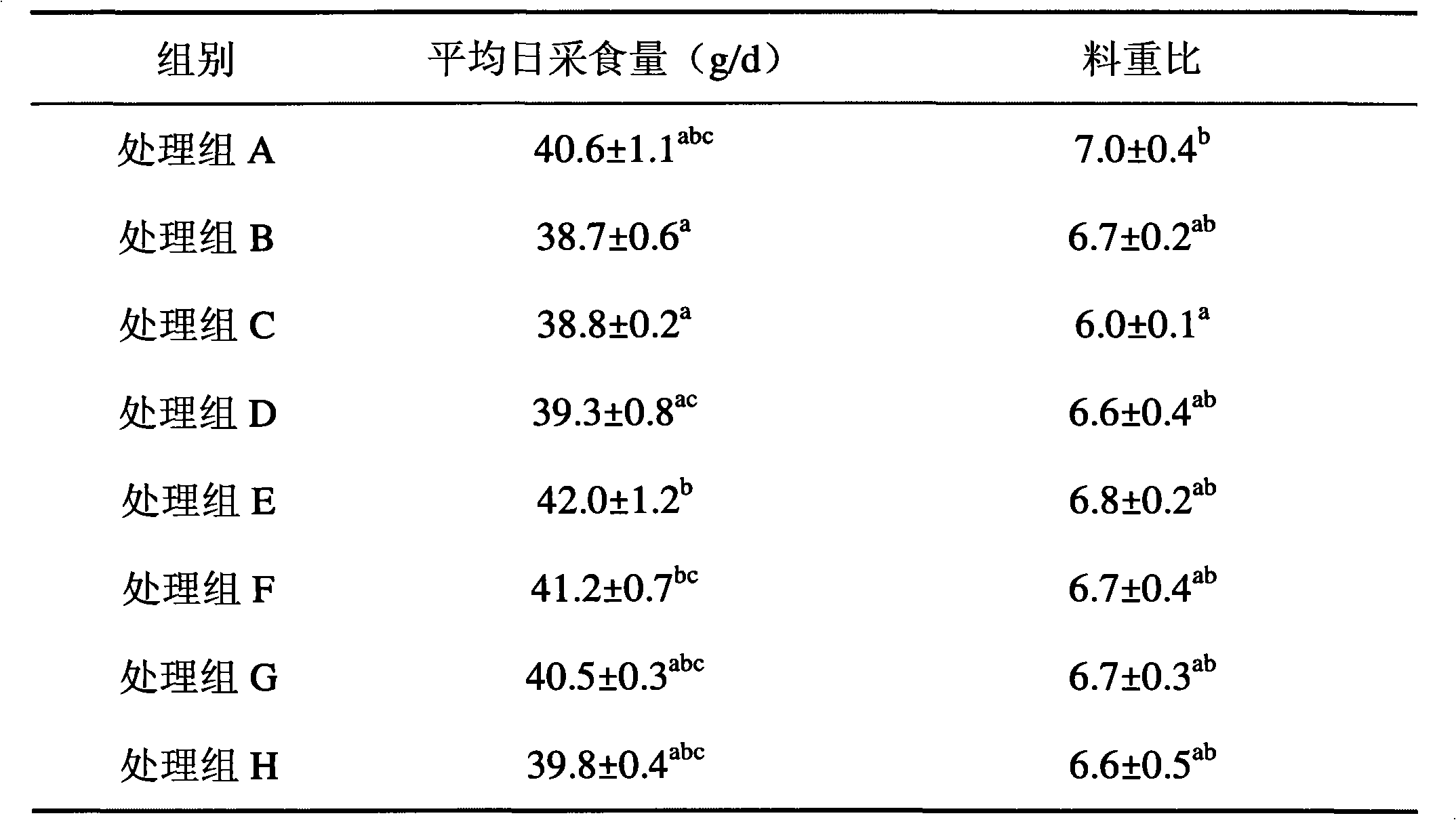 Complete compound granular feed and preparation method and application thereof