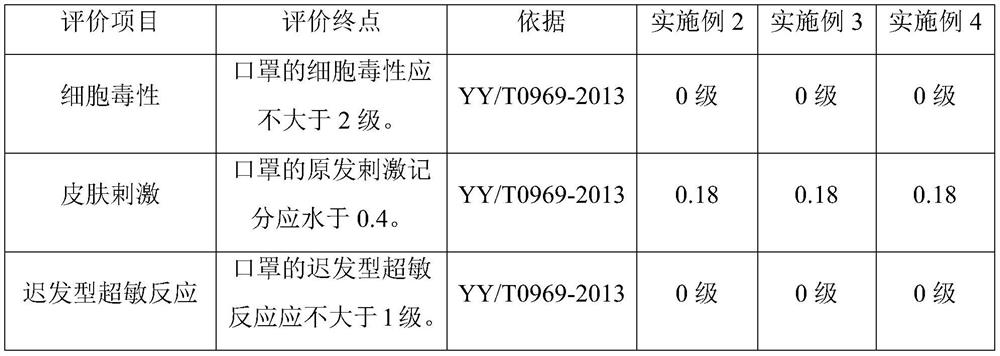 Aromatic melt-blown non-woven fabric having low ventilation resistance, planar mask with melt-blown non-woven fabric and manufacturing method of planar mask