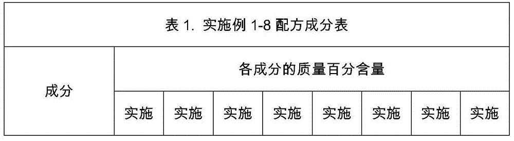 Mild anti-dandruff composition, and preparation method and application thereof