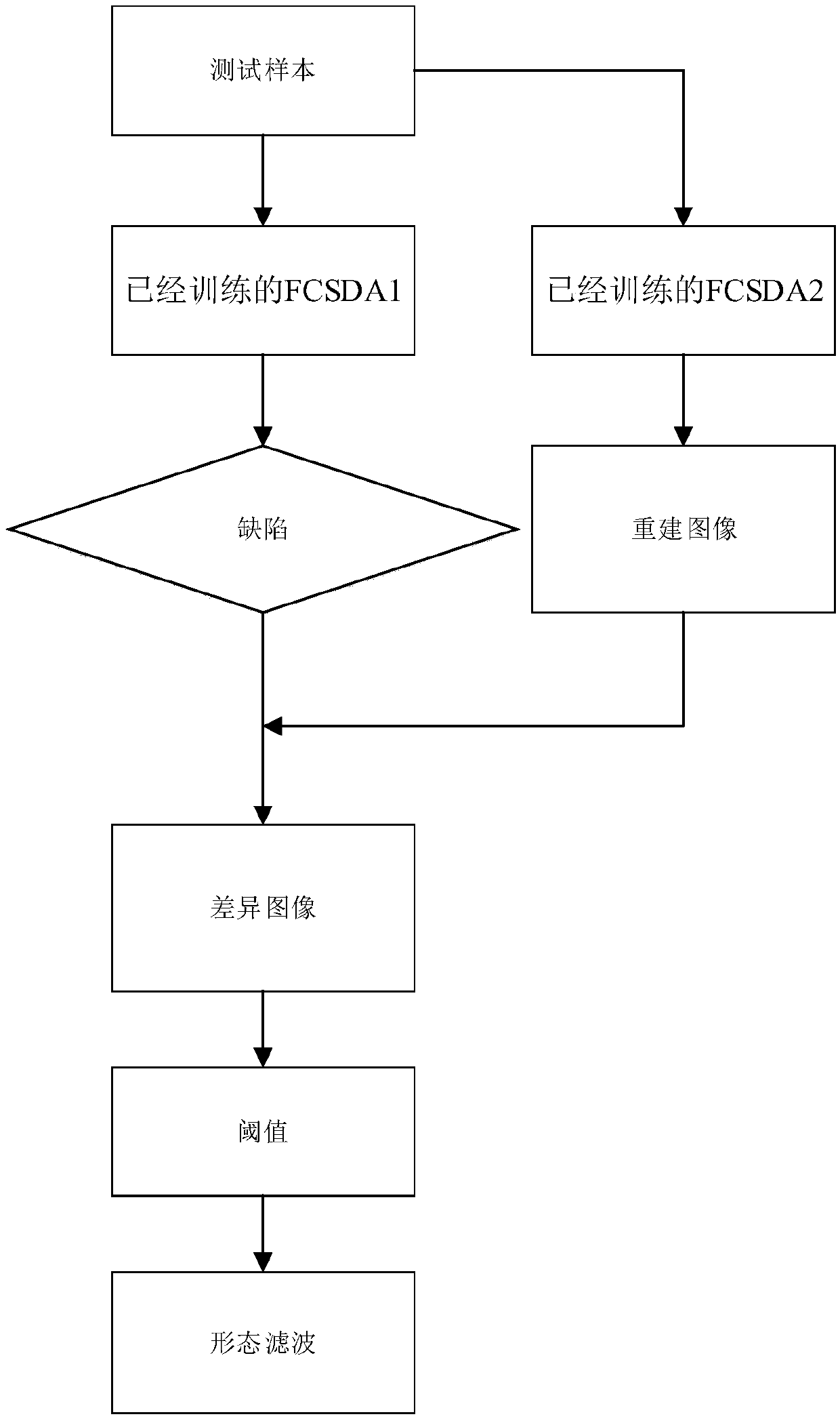 Deep learning recognition method for ferrite defects based on Fisher criterion