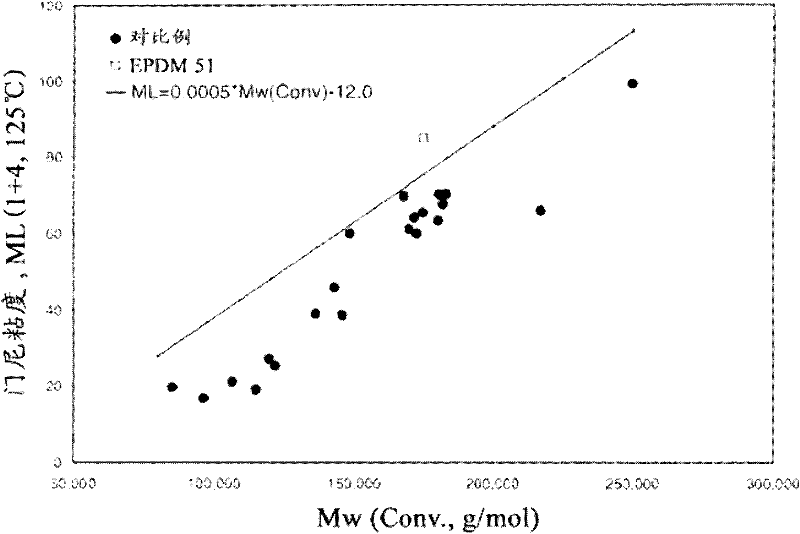 Polymer compositions, methods of making the same, and articles prepared from the same