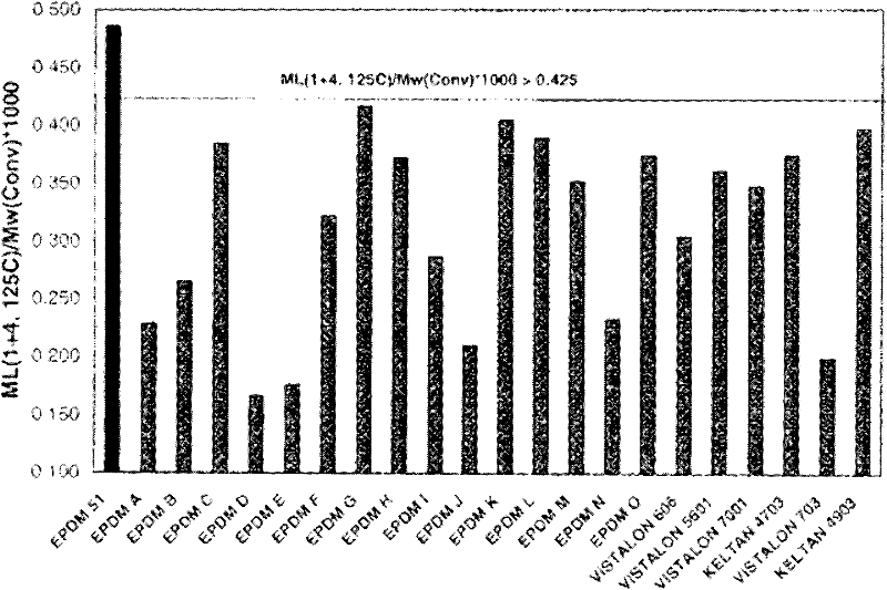 Polymer compositions, methods of making the same, and articles prepared from the same