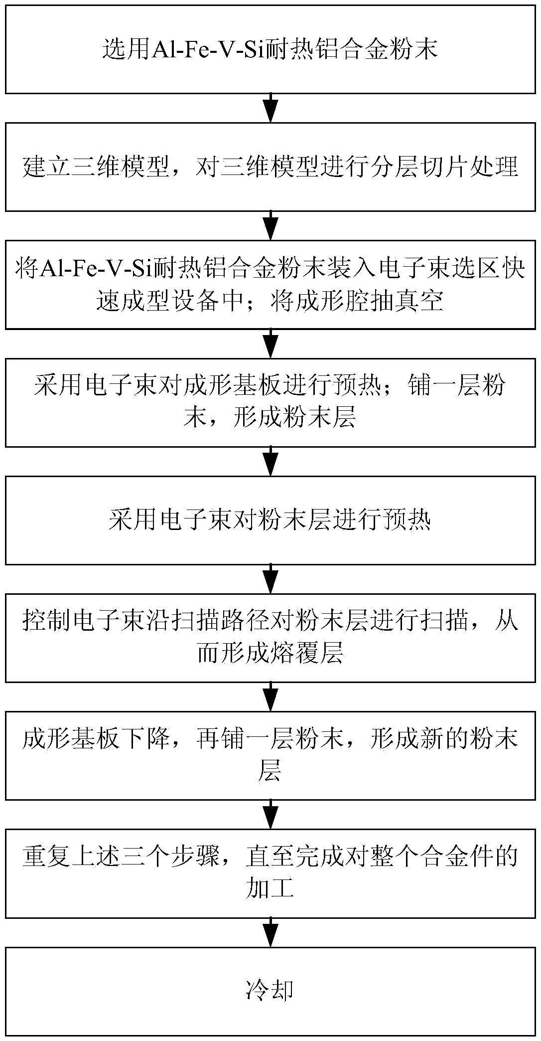 Method for preparing Al-Fe-V-Si heat-resistance aluminum alloy parts by using electron beam selective melting technology