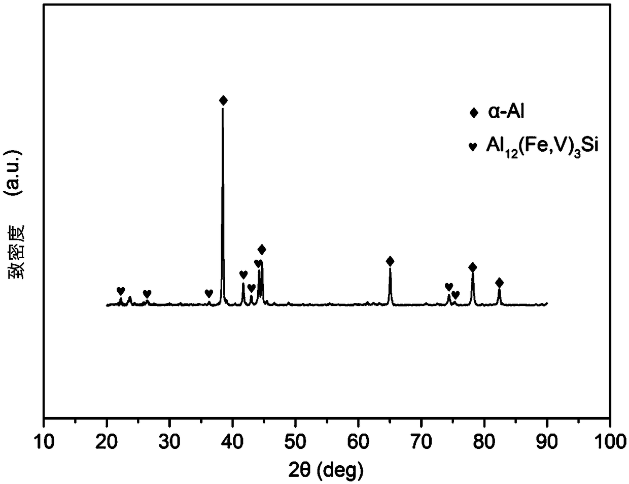 Method for preparing Al-Fe-V-Si heat-resistance aluminum alloy parts by using electron beam selective melting technology