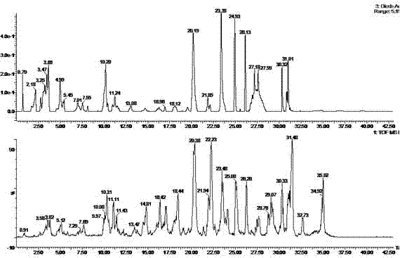 Compound Chinese medicine extract preventing arteriosclerosis and preparation method thereof