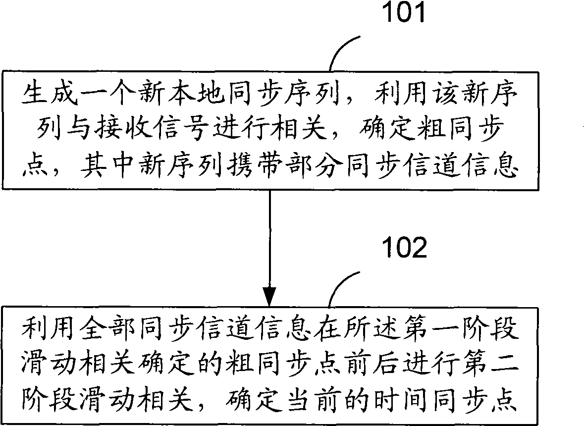 Method, device and terminal for realizing downlink synchornization