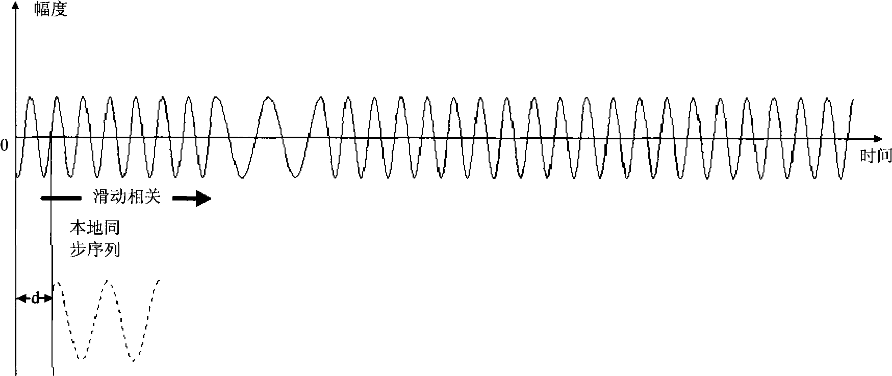 Method, device and terminal for realizing downlink synchornization